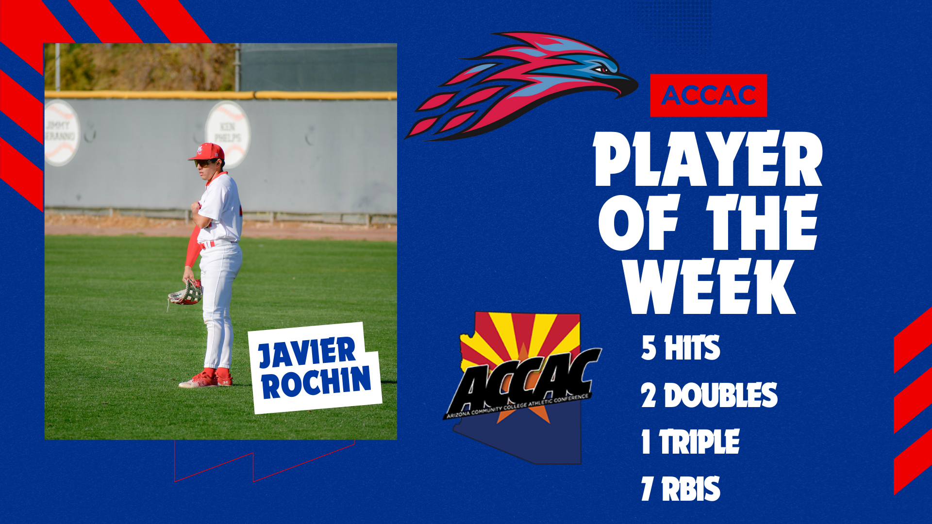 Javier Rochin wins ACCAC Player of the Week
