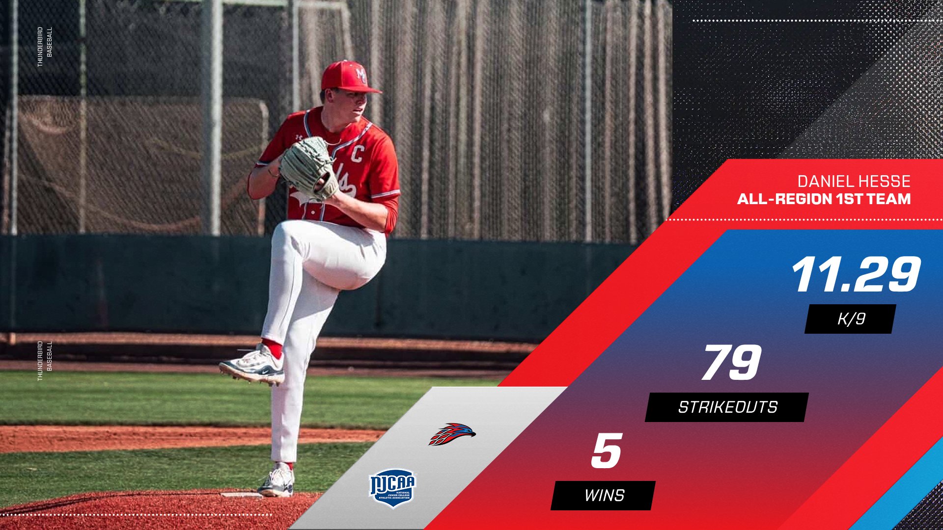 A photo of a baseball player in a red jersey preparing to pitch a ball. Stats of the players season displayed.
