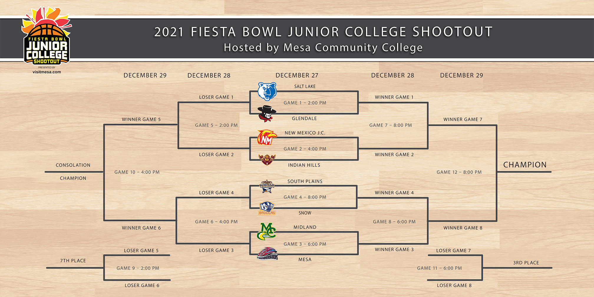 2021 Fiesta Bowl Junior College Shootout - December 27 through 29
