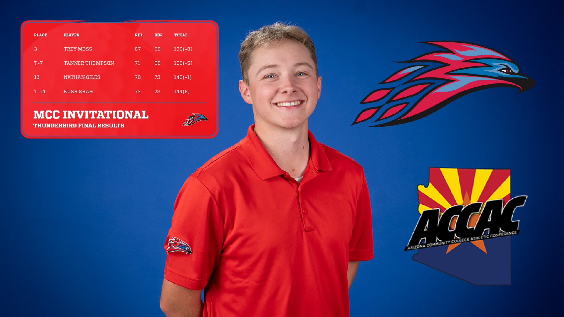 MEN'S GOLF TAKES THIRD AT MCCINVITATIONAL