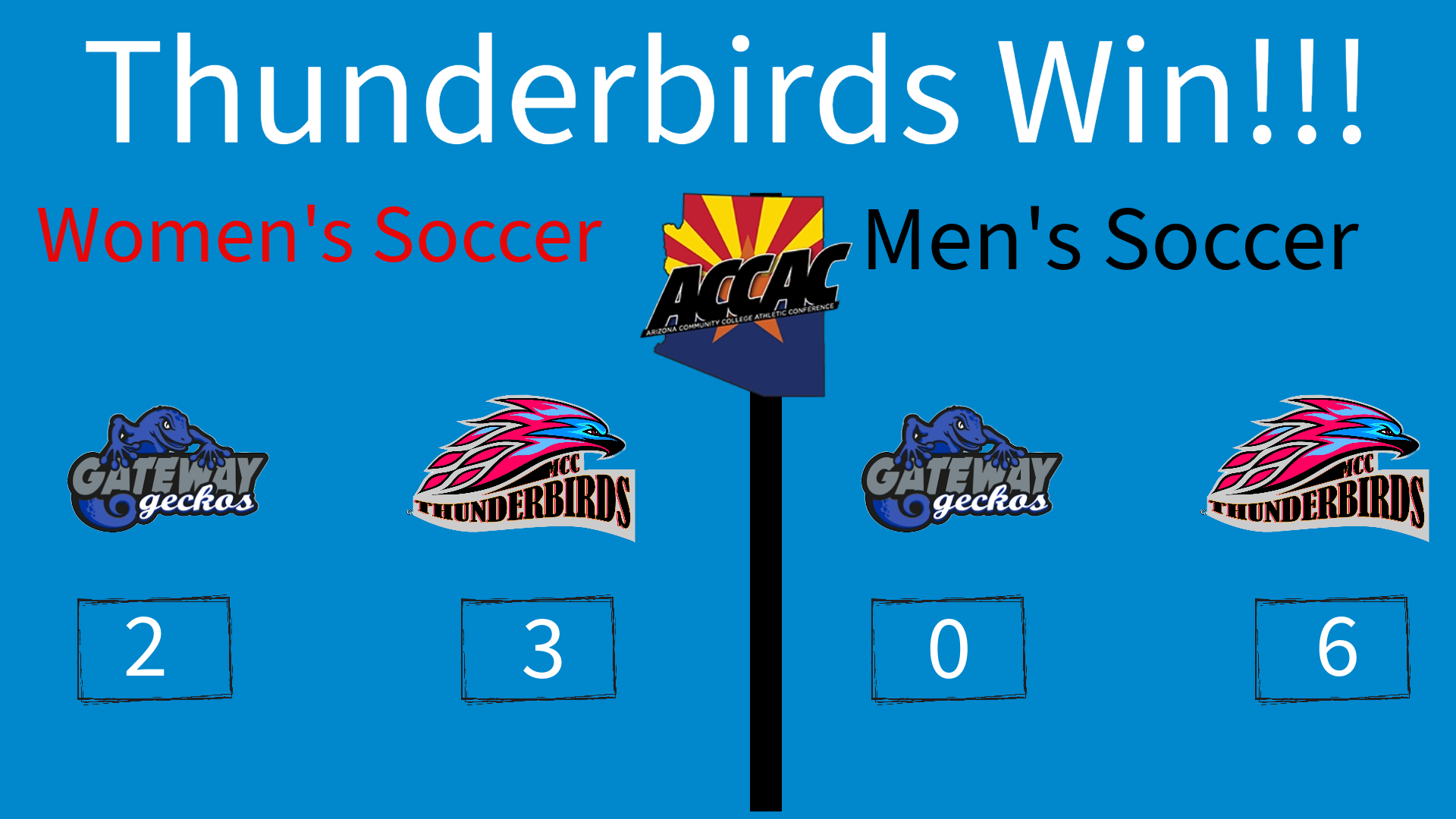 Ah Quin-Soren and Gutierrez Alapizco come up big for MCC Soccer in wins over GateWay