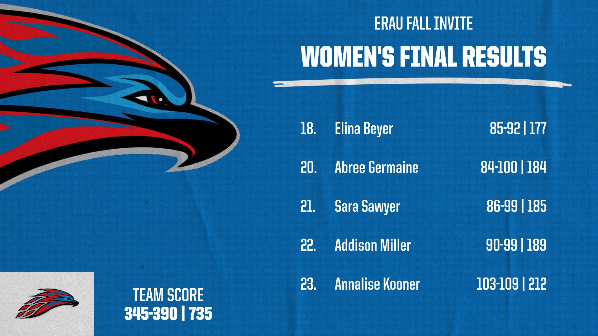 MESA WOMEN&rsquo;S GOLF CLOSES OUT PLAY AT ERAU FALL INVITE