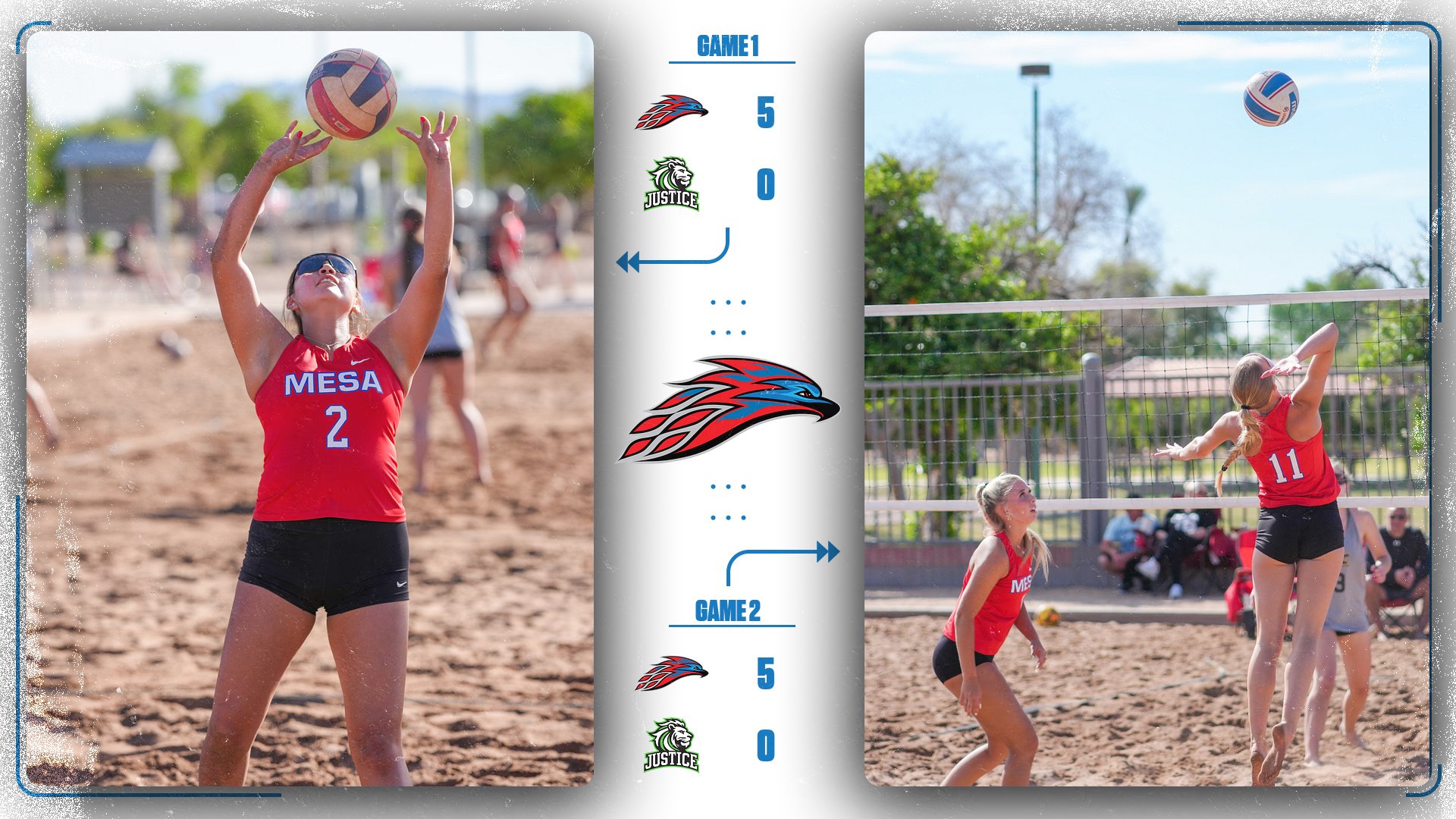 Graphic showing MCC Beach Volleyball’s doubleheader sweep over Justice University. Center scoreboard lists Game 1: Mesa 5, Justice 0 and Game 2: Mesa 5, Justice 0. Adrianna Dominguez is pictured on the left preparing to set, and Arys Palmer is on the right going up for a hit at the net. Photo credit: Eric Hildwine.
