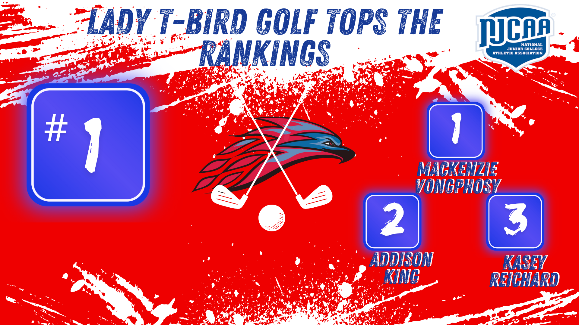 Women's Golf tops the latest NJCAA rankings; Vongphosy, King, & Reichard ranked top 3 individually