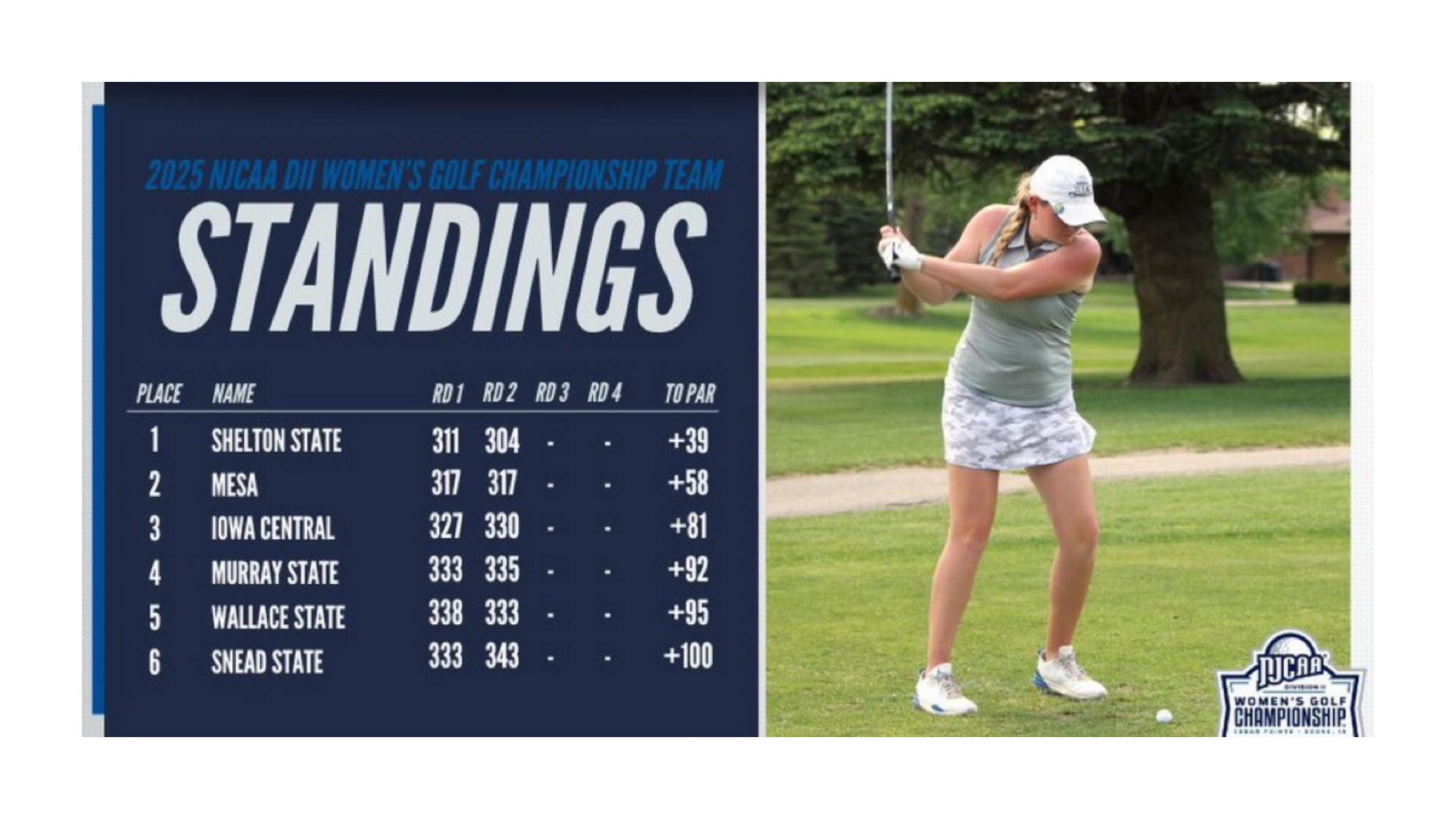 Women's Golf falls further behind leader after second round of NJCAA National Championships