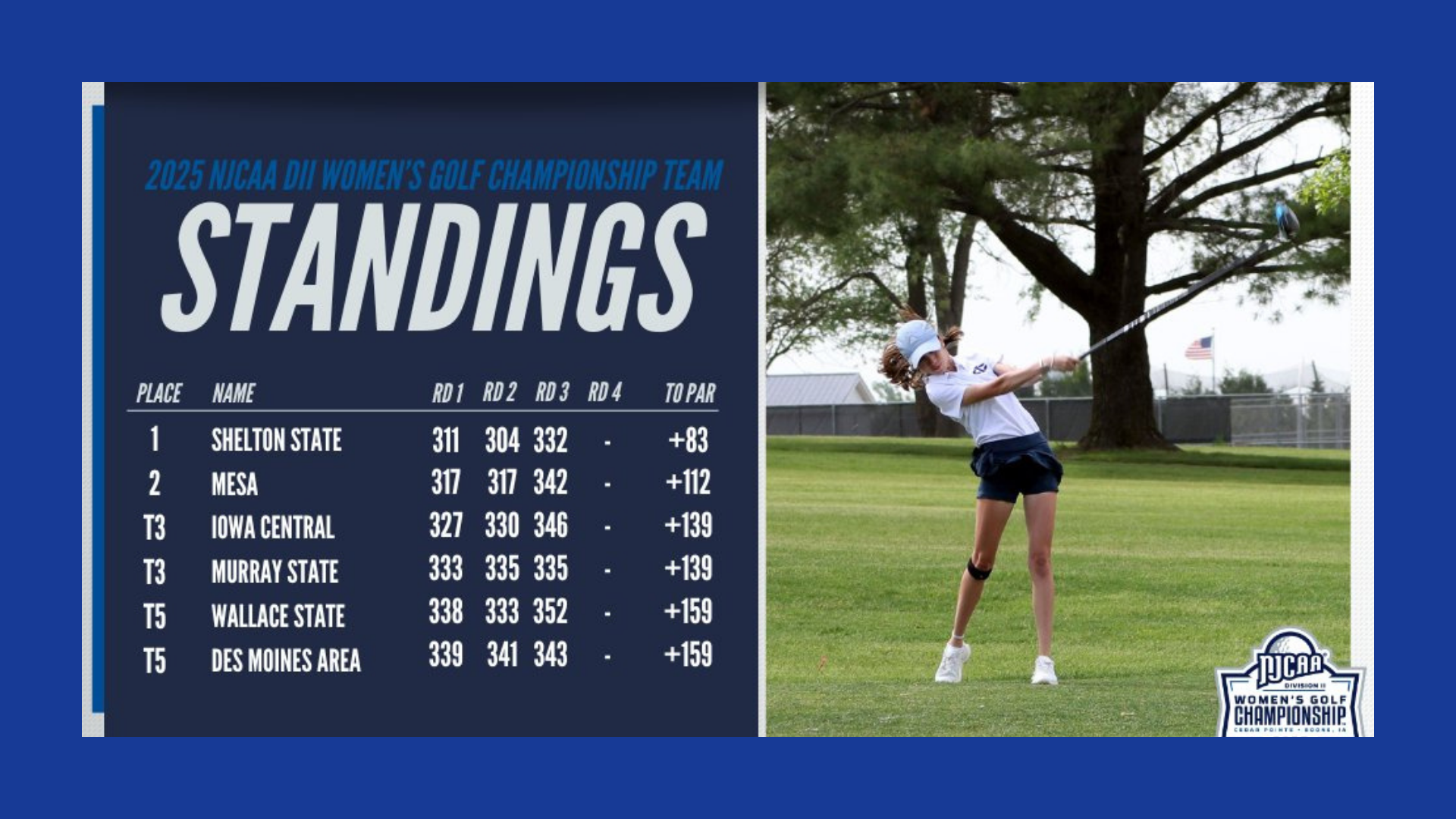 Women's Golf looks to finish strong in final round at NJCAA National Championships on Friday