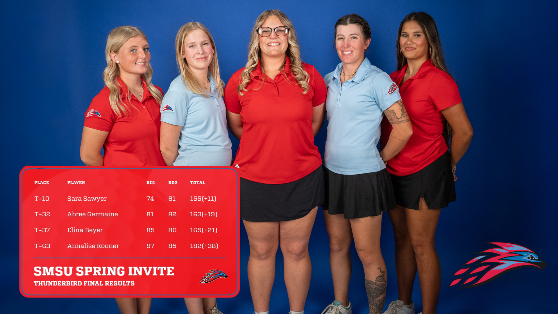 A photo of the MCC Women's Golf team with the scoreboard of the Lady T-Birds finishes at the SMSU Spring Invite.