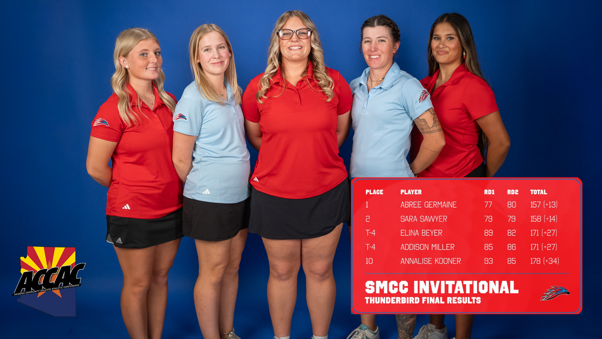 A photo of the MCC Women's Golf team with the leaderboard from their win at the SMCC Invitational