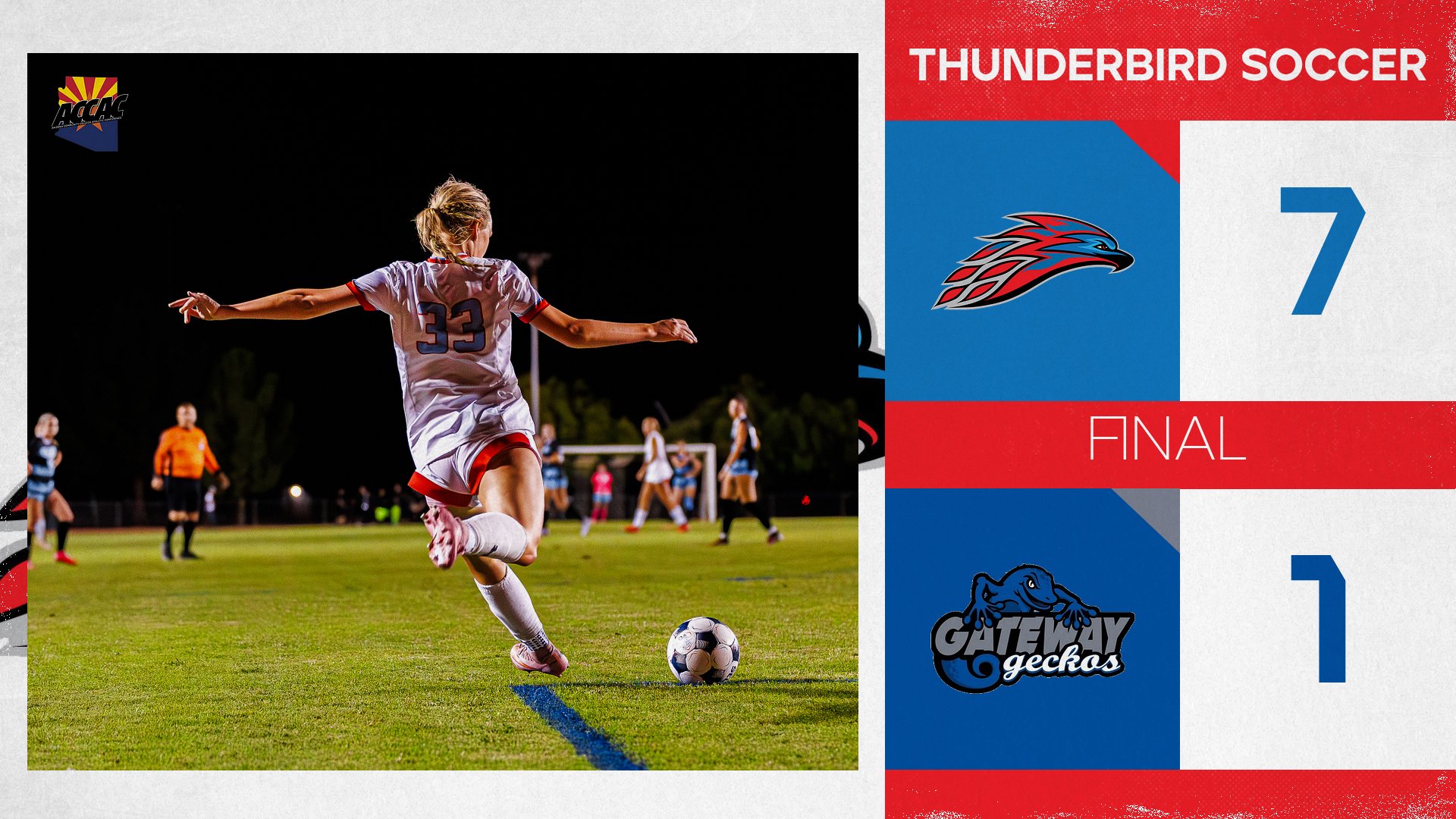 MCC WOMEN&rsquo;S SOCCER DOMINATES GATEWAY 7&ndash;1