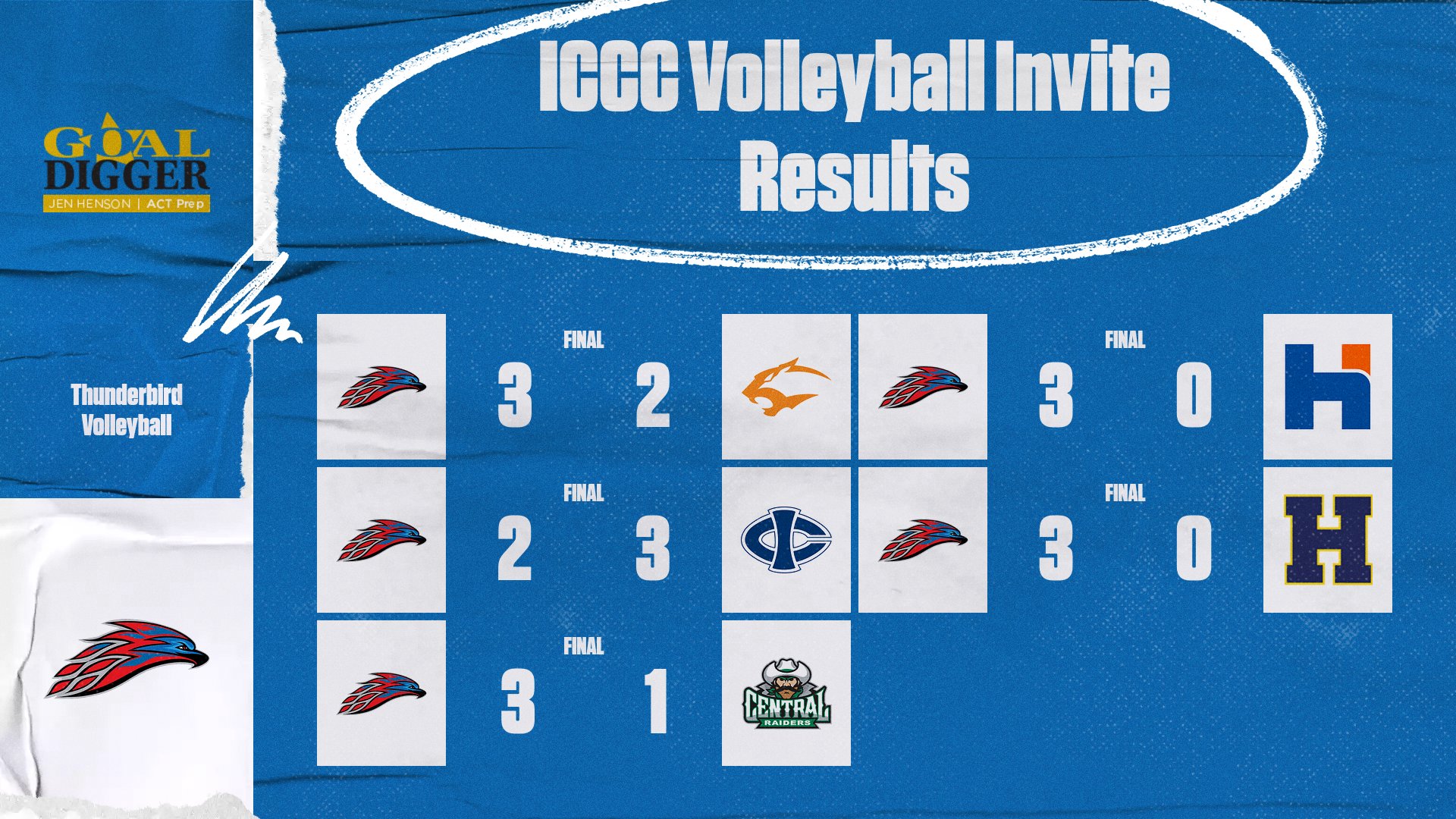 Volleyball Battles Through Iowa Invitational