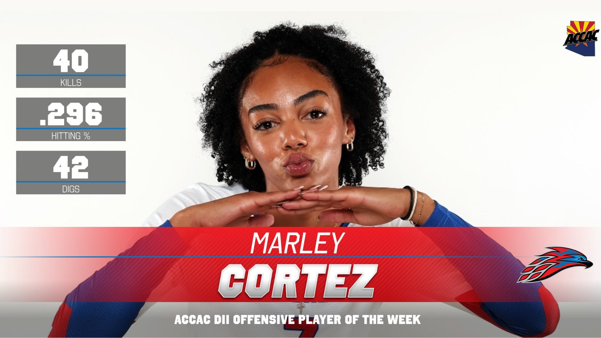 Cortez earns ACCAC DII Offensive Player of the Week